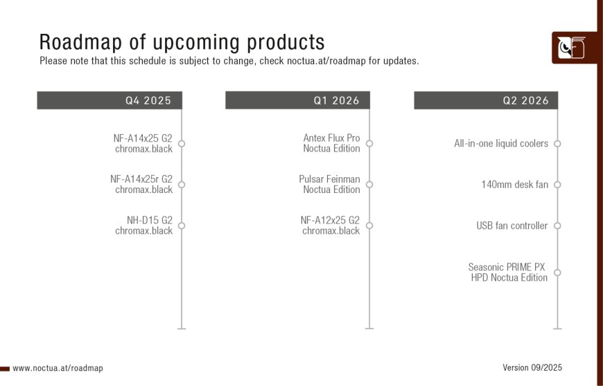 猫头鹰公布 2025 年 9 月版路线图,首款 AIO 水冷有望 2026Q2 推出
