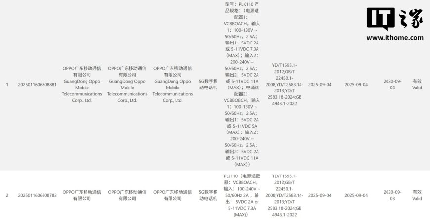 一加 15、OPPO Find X9 手机入网,分别搭载 120W、80W 快充