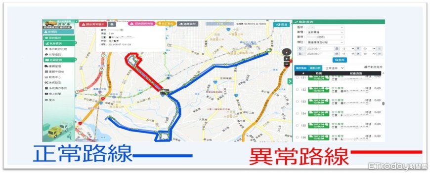 台中環保局爆貪污！司機私清垃圾142次GPS露餡　塞酒送同事封口