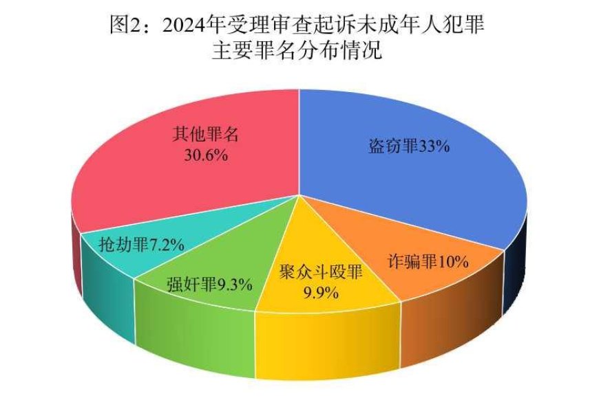 “普法教育先于道德教育,不见得是好事”