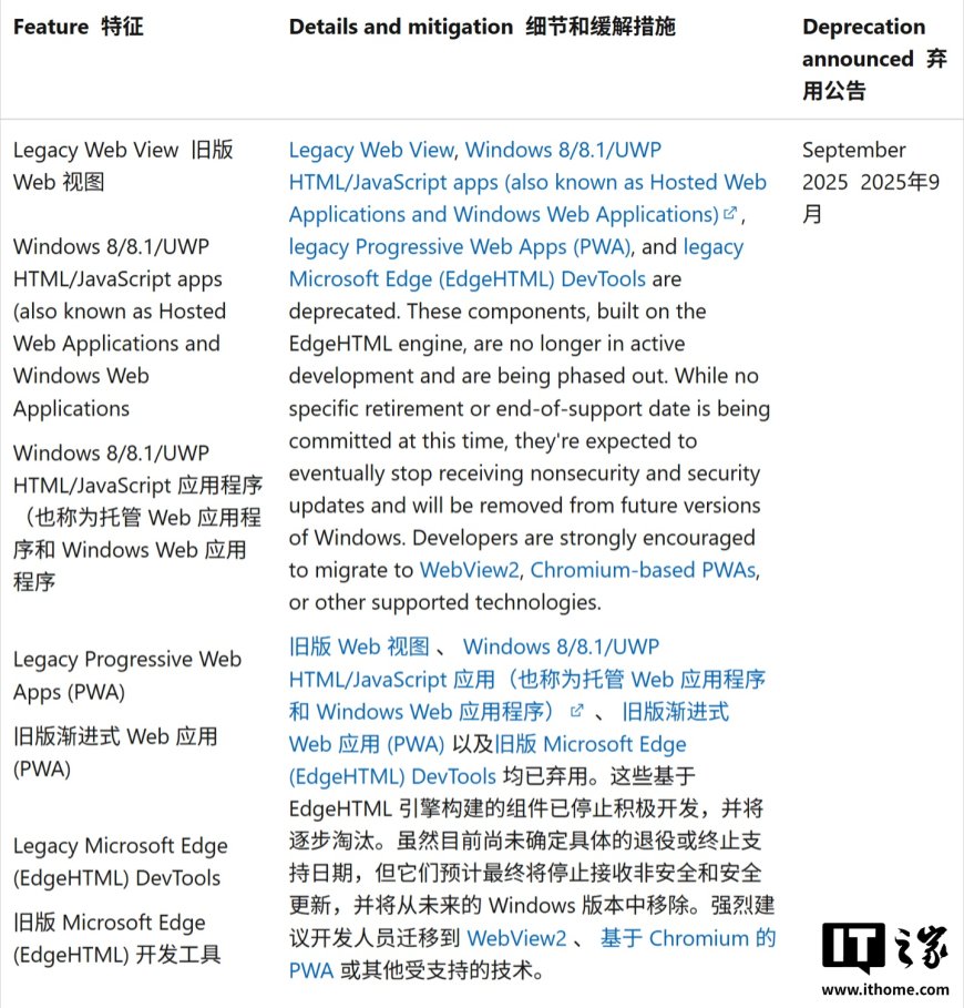 经典版 Edge 浏览器引擎 EdgeHTML 多款组件被弃用,微软 Win11 后续版本将移除
