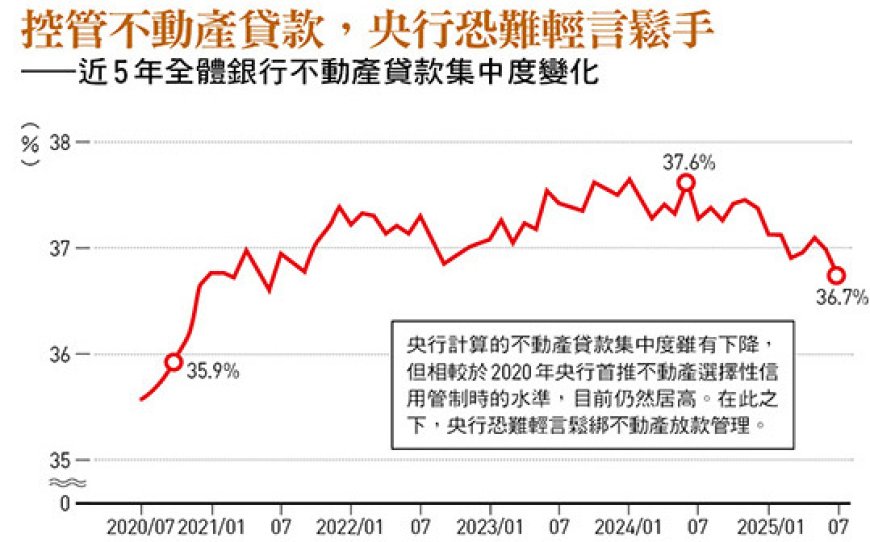 新青安鬆綁效應 恐難為房市注入活水!央行管控仍嚴 年輕人「看得到、吃不到」背後2原因