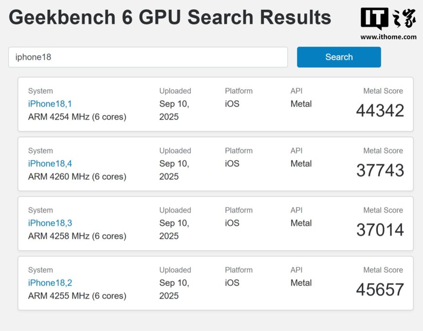 苹果 iPhone 17 Pro / Max GPU 跑分曝光:A19 Pro 较 A18 Pro 最多提升 40.83%