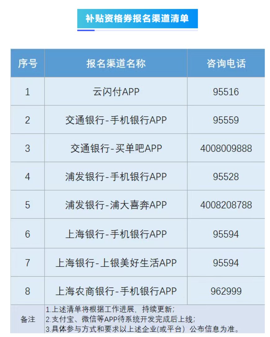 上海:家电家居以旧换新补贴将按“消费者报名、公证摇号、中签领取资格”开展