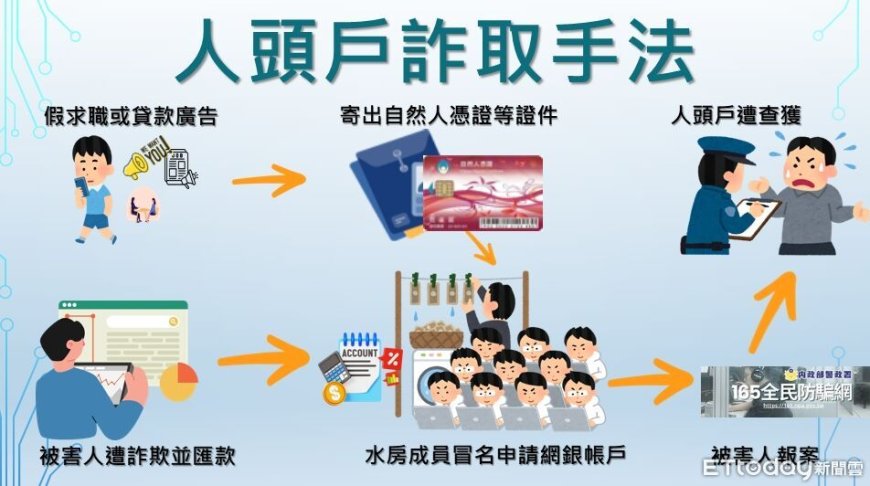 高雄刑大設計AI阻詐團開戶！測試攔阻率達8成　秒速判讀通報