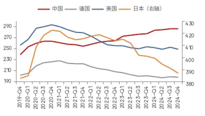 “未富先债”,怎么解?