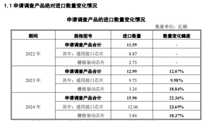 反倾销“双响炮”:中国打响模拟芯片保卫战