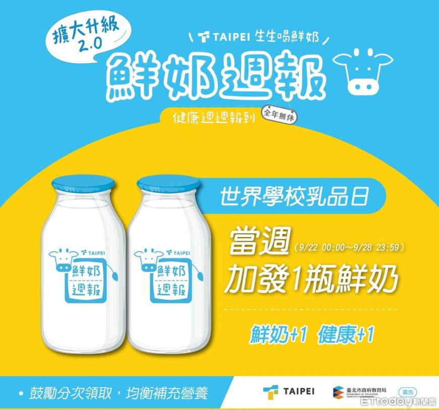 北市「生生喝鮮奶」下周加碼　2到12歲學童每人可領2瓶