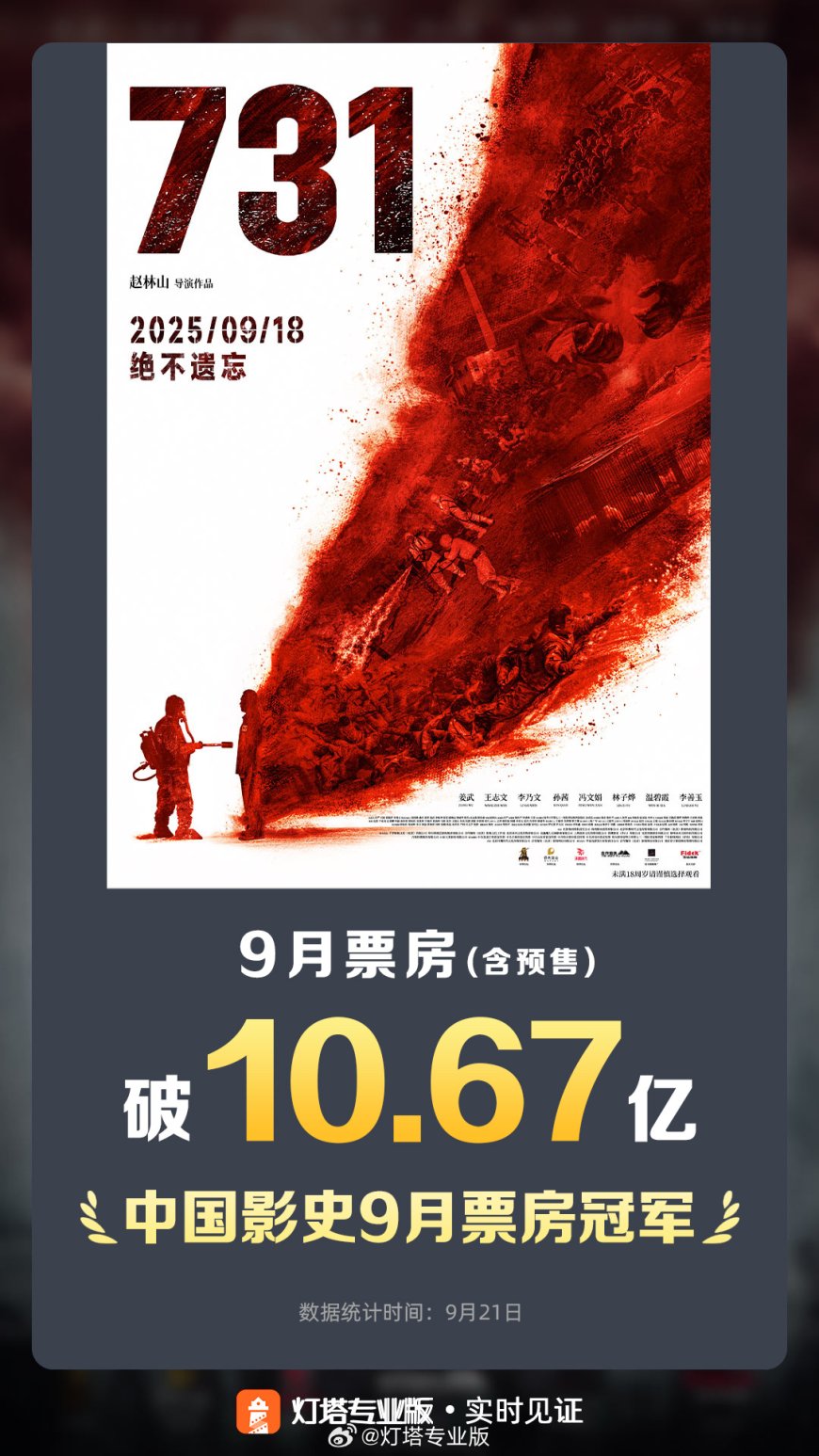 电影《731》票房破 10 亿,超《碟中谍 6》成为中国影史 9 月票房冠军