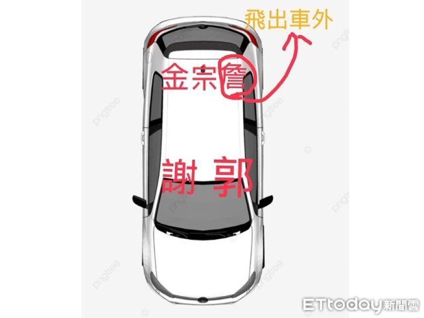 4死車禍座位圖曝！15歲倖存少年坐副駕　後排乘客遇撞擊拋飛車外