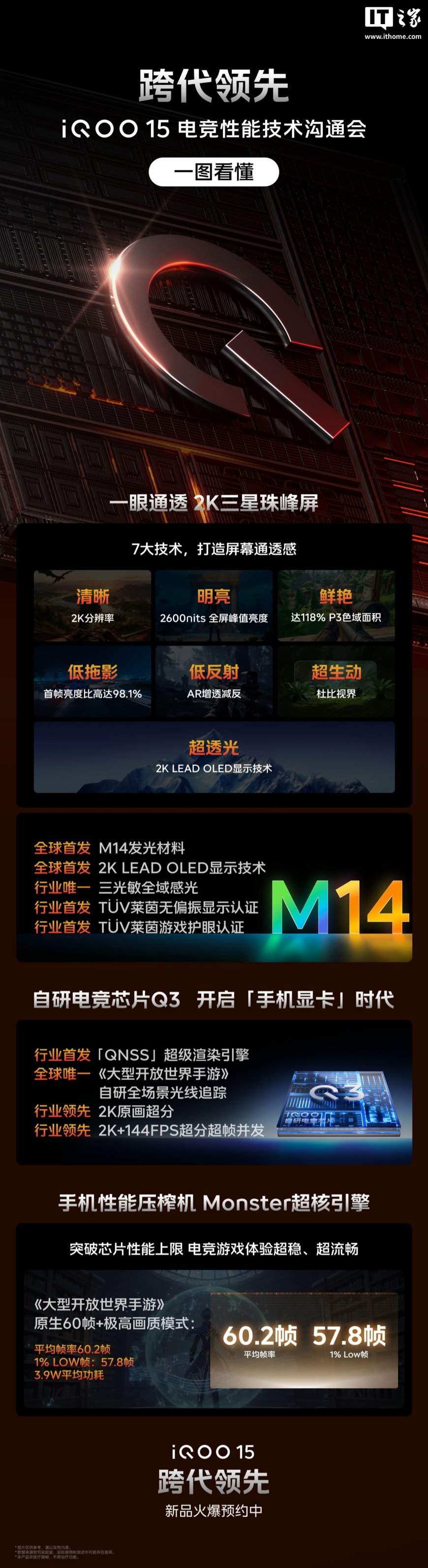iQOO 15 新机全球首发悦目护眼 2.0,自研电竞芯片 Q3 行业独家 2K 超分 TOP 手游全覆盖