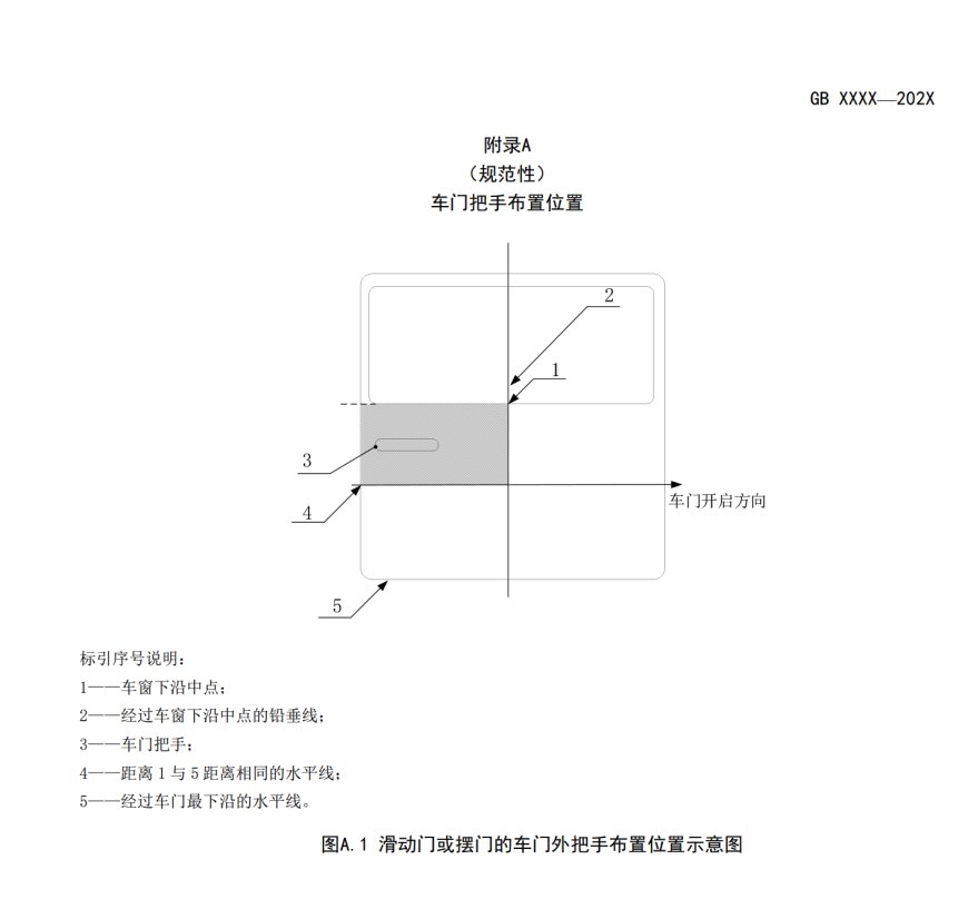 工信部汽车新国标修改单规范“隐藏门把手”:内外都应配置具备机械释放功能的门把手
