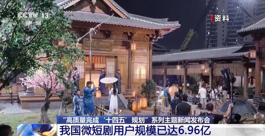 我国微短剧用户规模已达 6.96 亿,2024 年市场规模达 500 亿元