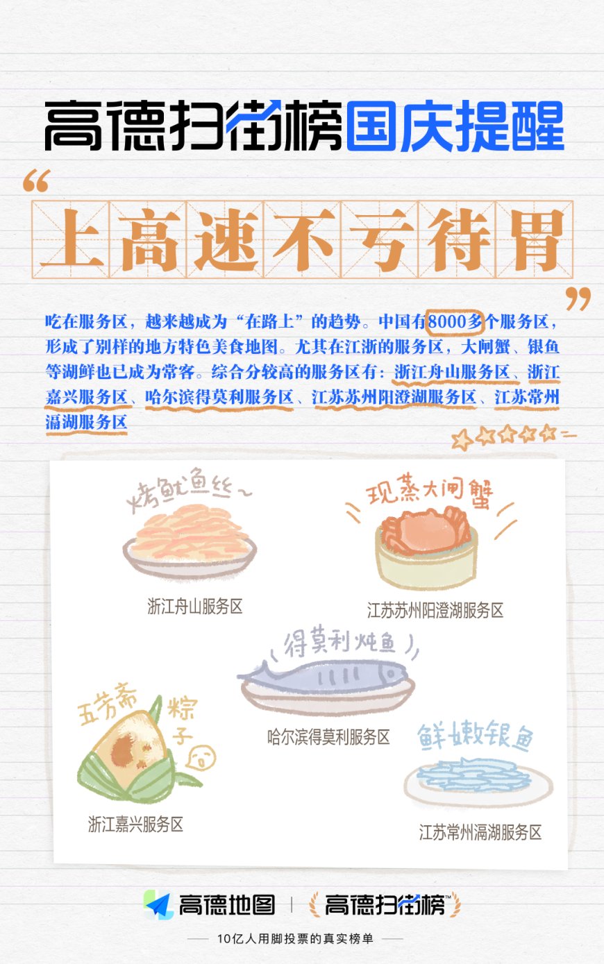2025 国庆中秋假期将至:今晚 21 时至明天 1 时全国高速将迎出行小高峰、假期间顺风车订单预计超亿单