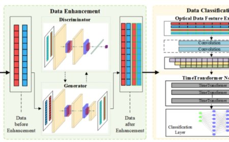 秒级定位光网络故障，中国移动用 AI 判断光纤中断、接口松动等问题