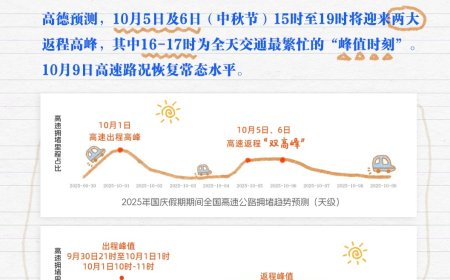高德预测：10 月 5 日及 6 日 15 时至 19 时将迎来两大返程高峰