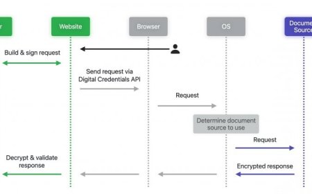 苹果 Safari 26 浏览器新增支持数字身份证 API，网站可直接调用 Apple Wallet 钱包应用内证件信息