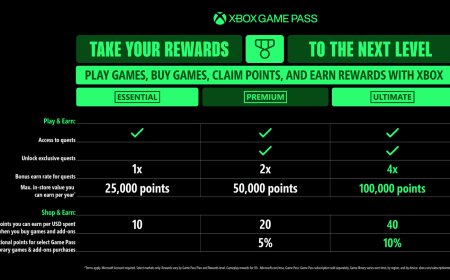 微软确认取消 XGP 订阅用户 10% 的 DLC 购买折扣：改为奖励积分返还