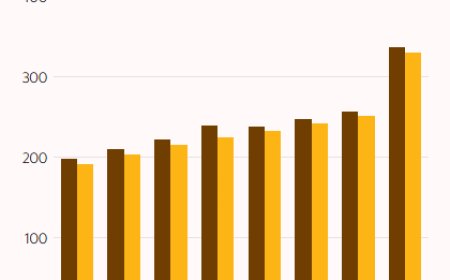 特朗普的步步紧逼，揭示了印度乳业“大而不强”的困境