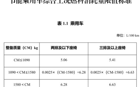 插混车纯电续航至少 100 公里，享受车船税优惠的节能、新能源汽车产品明年有新要求
