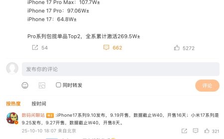 消息称苹果 iPhone 17 / Pro / Max 销售 16 天累计激活 269.5 万台，小米 17 全系首销 9 天激活 107.6 万台
