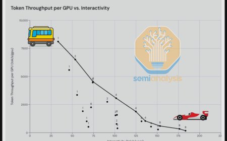 黄仁勋、苏姿丰点赞：英伟达、AMD 力挺 AI 性能新标尺 InferenceMax，不只看速度、更看“电费”