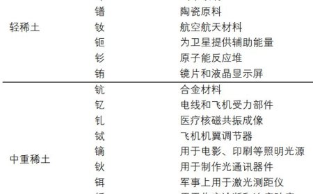 贸易摩擦升级，再看稀土产业逻辑