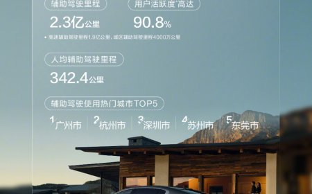 鸿蒙智行公布“国庆出行辅助驾驶使用报告”：汽车辅助驾驶总里程达 2.3 亿公里、用户活跃度 90.8%