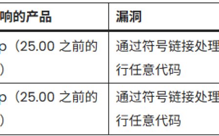 7-Zip 被曝高危漏洞可远程执行任意代码，建议尽快更新至 25.00 版本