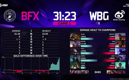 WBG 止步 2025《英雄联盟》亚洲邀请赛第四名，LCK 战队提前包揽前三