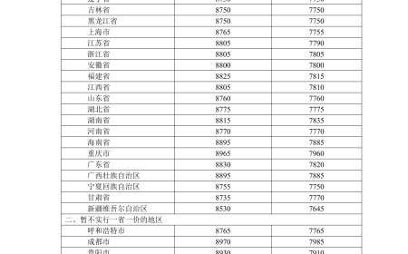 今晚国内成品油价格降低：加满一箱油将少花 3 元左右