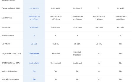 TP-Link 完成首次 Wi-Fi 8 连接演示，确认 802.11bn 主要改善使用体验