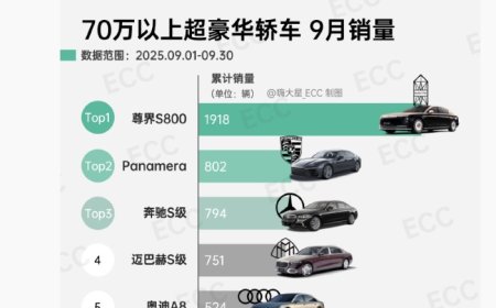 中国超豪华轿车市场格局改写，尊界 S800 上月销量 1918 辆断层领先其他品牌