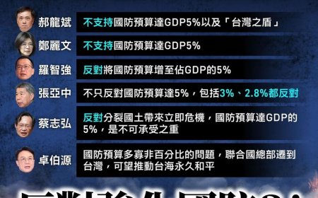 國民黨主席6候選人反對增加國防預算　綠：勿對國際釋放錯誤訊息