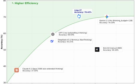 蚂蚁集团百灵万亿参数模型「Ling-1T」上架华为云，支持专属资源部署
