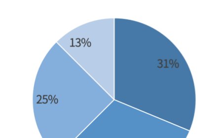 黄仁勋 2025 都在投啥？出手 50 次，32 家公司覆盖产业链闭环