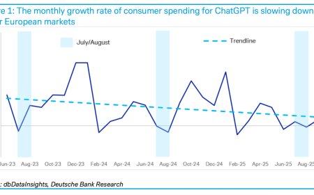 德意志银行：ChatGPT 付费人数仅占周活用户 5%，在欧洲面临收入增长瓶颈
