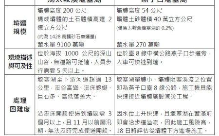燕子口堰塞湖立即降挖！馬太鞍溪為何不行？　一張圖曝差異