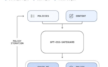 OpenAI 再出开源力作 Safeguard 模型：可完整展示 AI“思维链”，强化内容分类能力
