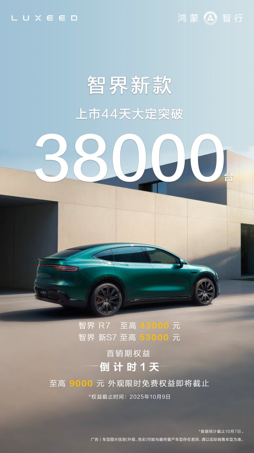 鸿蒙智行:新款智界 R7、新 S7 上市 44 天,累计大定突破 3.8 万台