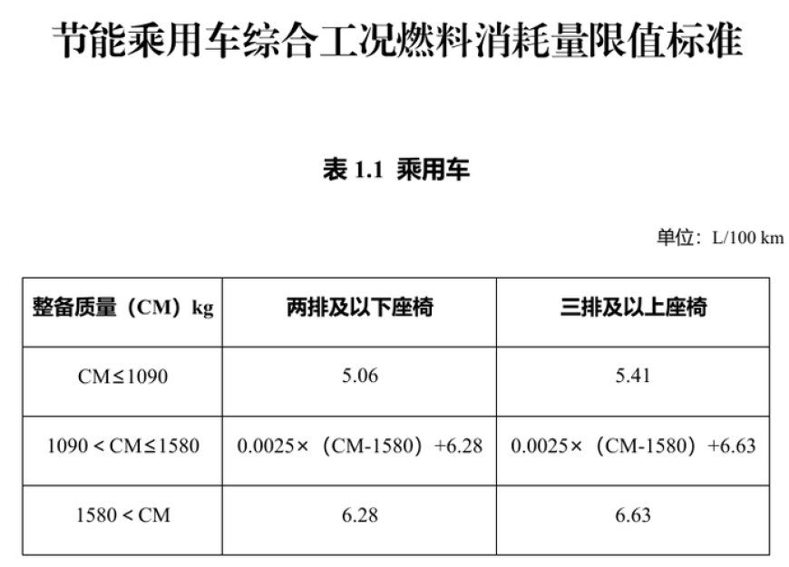 插混车纯电续航至少 100 公里,享受车船税优惠的节能、新能源汽车产品明年有新要求