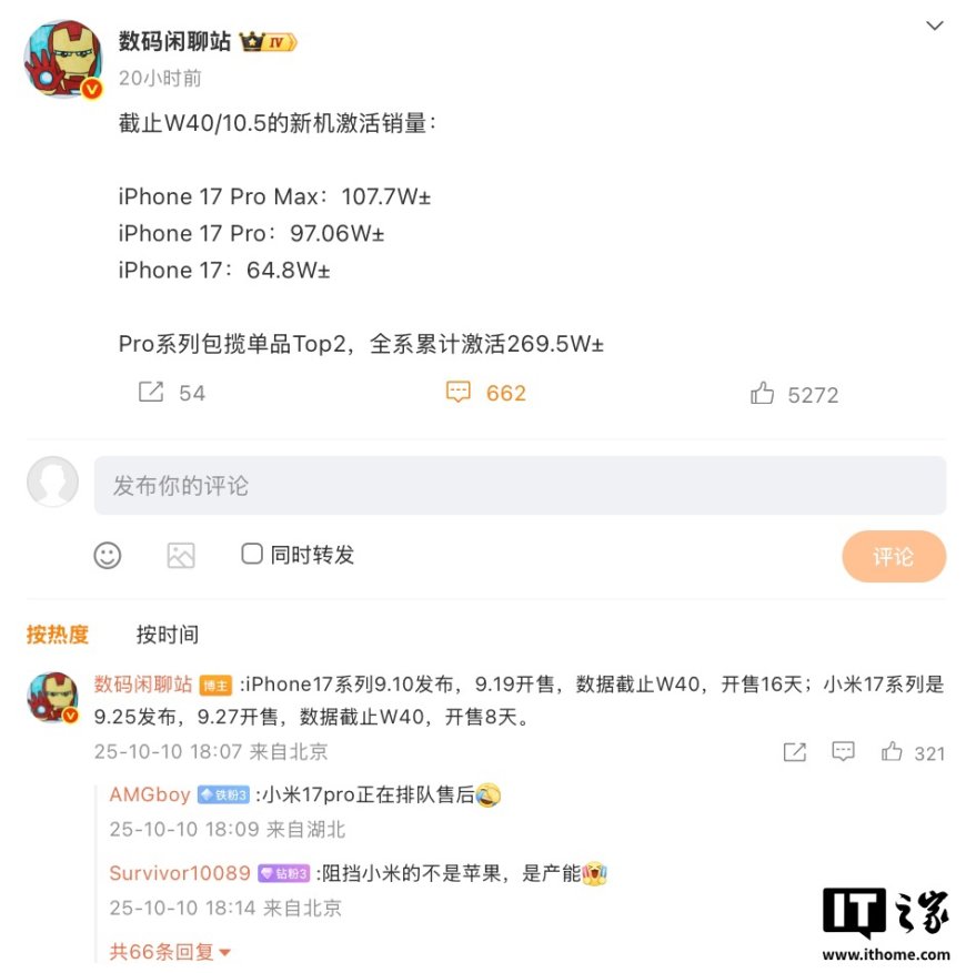 消息称苹果 iPhone 17 / Pro / Max 销售 16 天累计激活 269.5 万台,小米 17 全系首销 9 天激活 107.6 万台