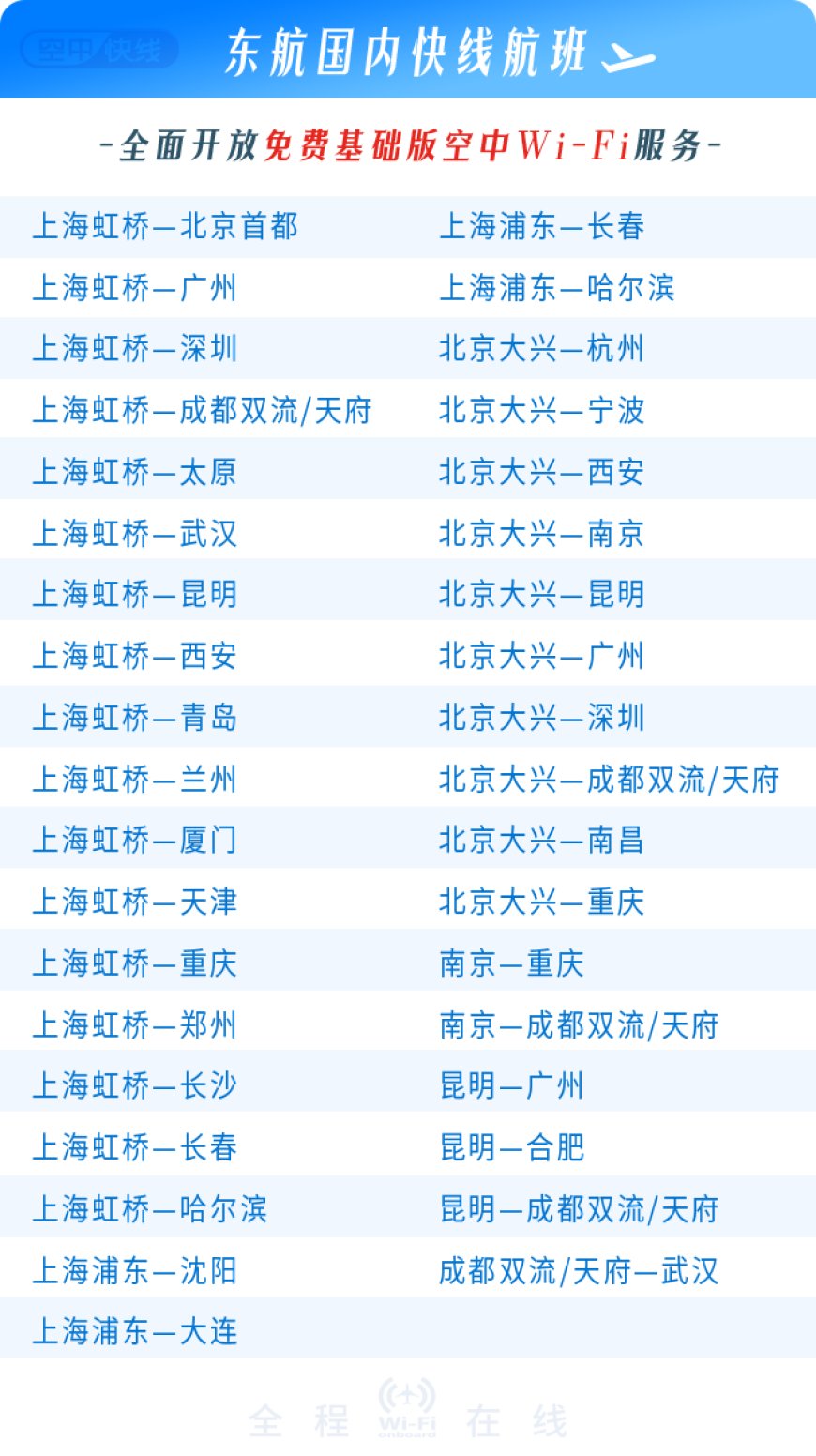 今起中国东方航空所有宽体机“空中快线”国内航班提供经济舱全舱位免费 Wi-Fi