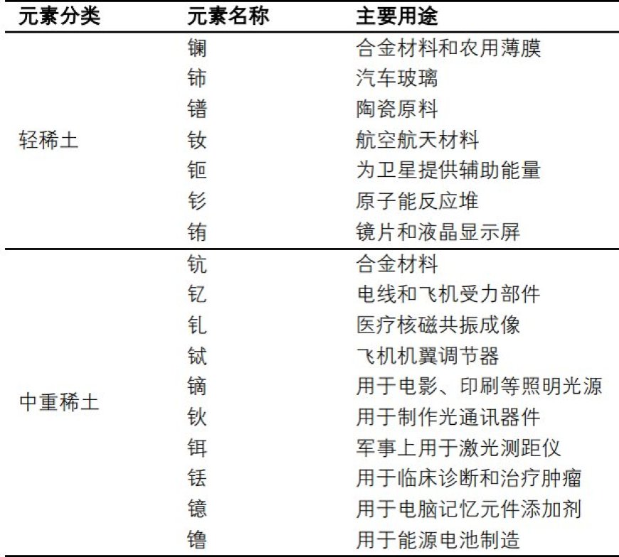 贸易摩擦升级,再看稀土产业逻辑