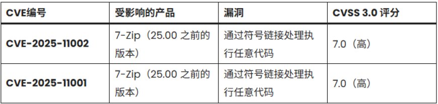 7-Zip 被曝高危漏洞可远程执行任意代码,建议尽快更新至 25.00 版本
