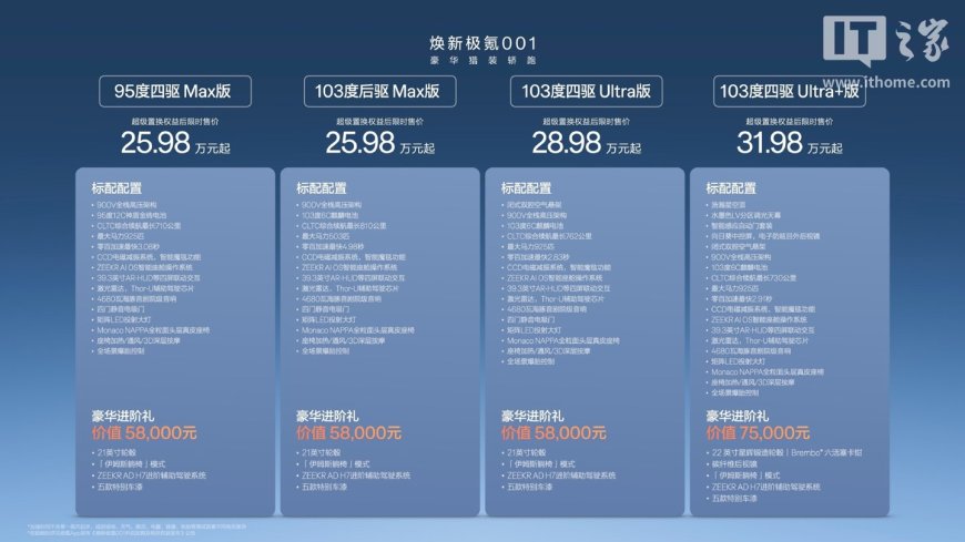 26.98 万元起焕新极氪 001 猎装车上市:标配 900V 架构、全球首创浩瀚星空顶