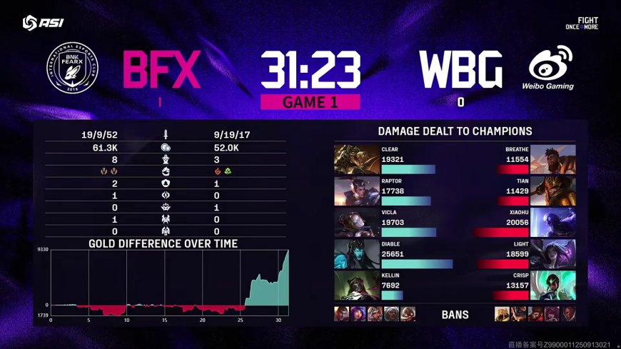WBG 止步 2025《英雄联盟》亚洲邀请赛第四名，LCK 战队提前包揽前三