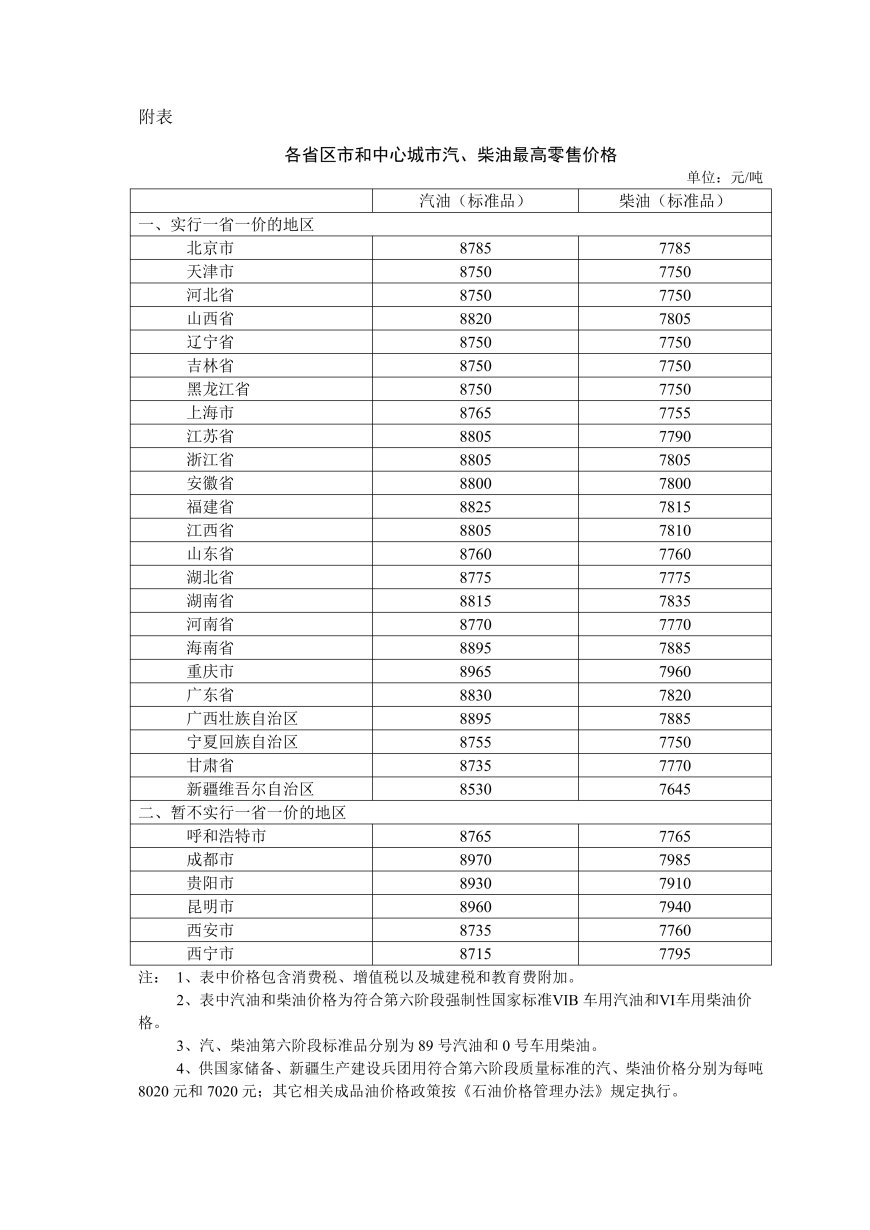 今晚国内成品油价格降低:加满一箱油将少花 3 元左右