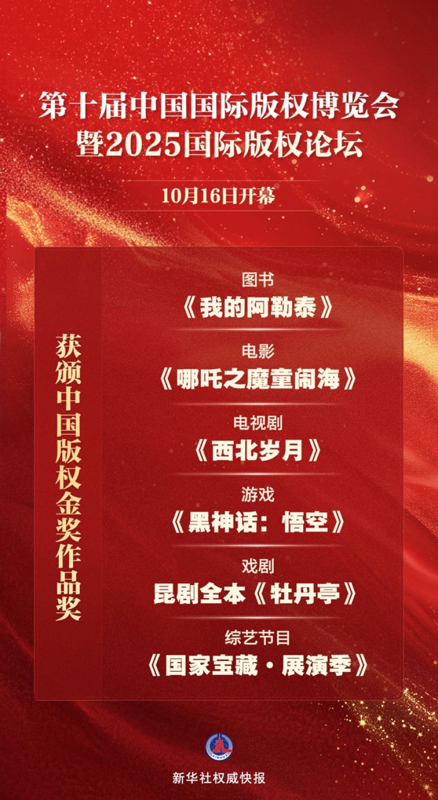 《黑神话:悟空》《哪吒 2》等获颁我国版权领域最高奖项