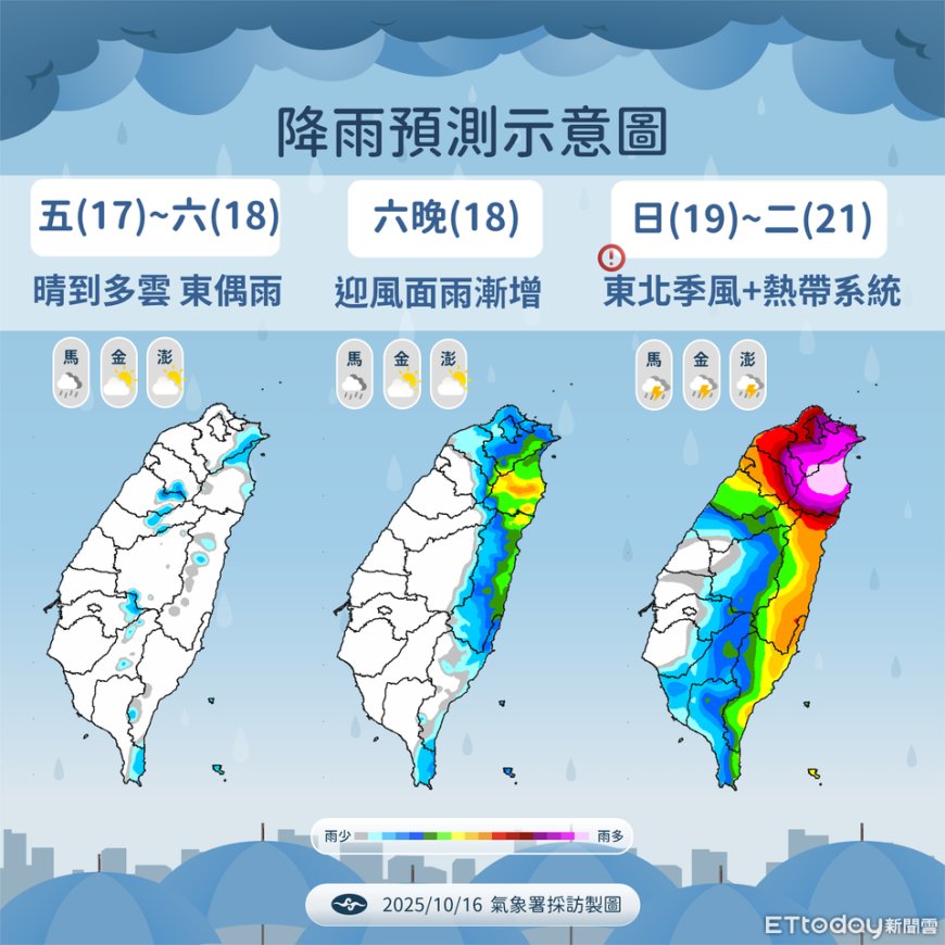 風神颱風估周末才生成　下周連5天全台有雨